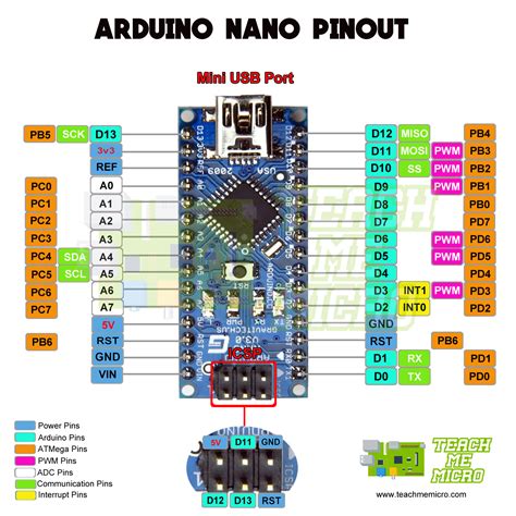 arduino nano vs uno pinout